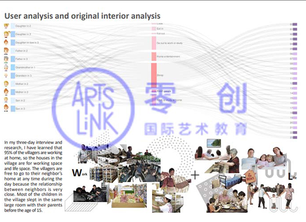 室内设计研究生作品集案例，AA建筑联盟offer作品集